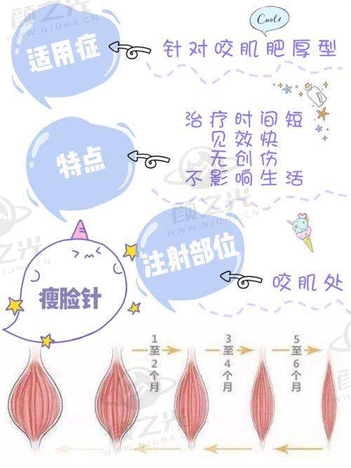 广州的宝子们！雅妍时光医美全测评：正规+医生强+环境绝，想变美看这篇就够了！