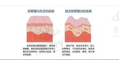 广州雅妍时光医疗美容门诊部核心项目