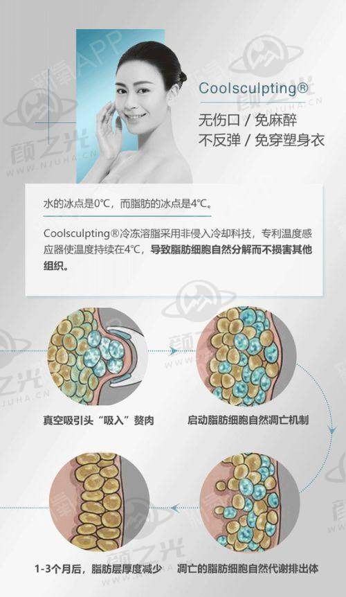 米伦医疗美容门诊部核心项目