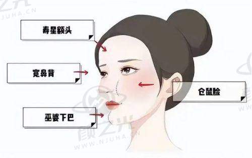 藏不住了！北京奥尔贝德医美：协和 / 八大处医生坐诊，5000㎡规模太能打