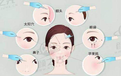 上饶尚美医疗美容门诊部交通及预约