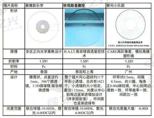 四、手术选择提醒