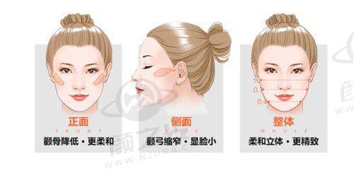 三、呼和浩特科益瘢痕整形医院综合介绍