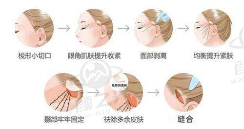 二、普宁安淇医院科室设置