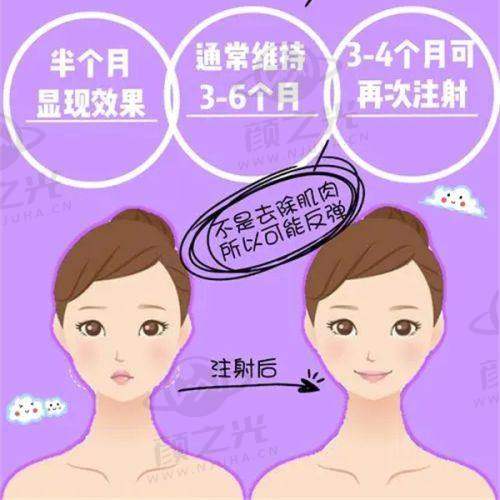 二、张红歌医生——私密整形15年靠谱之选，阴道紧缩术口碑TOP1