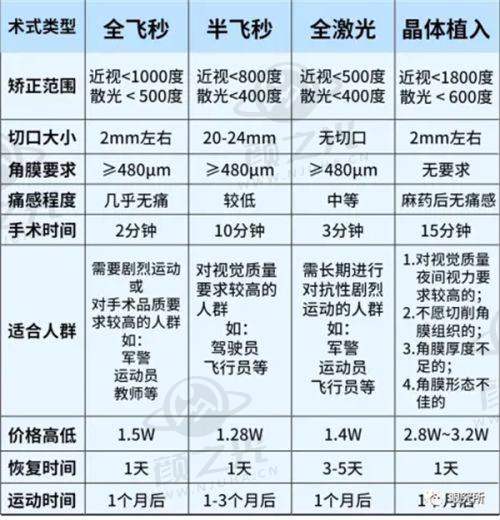 南昌大学第一附属医院眼科预约挂号方式