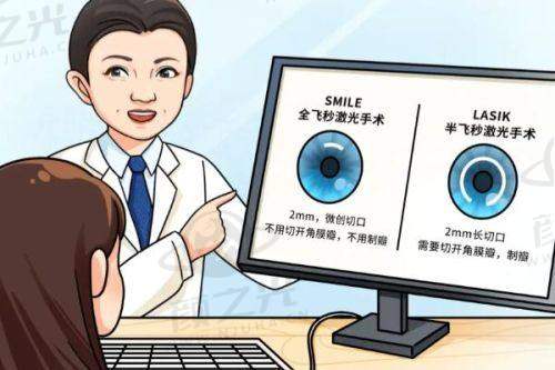 四、珠江新城眼科医院交通指南