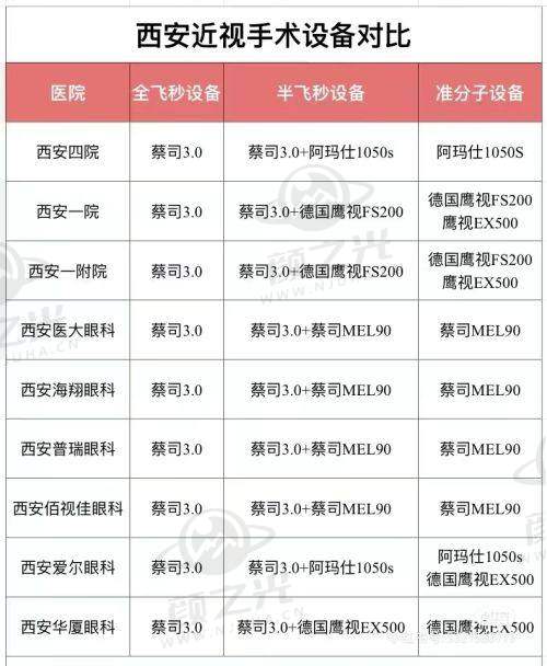 四、西 南医院白内障、眼整形组亮点