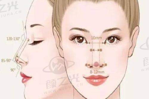 2025广州曙光美容医院全揭秘：正规性、地址、科室、价格全知晓！ 
