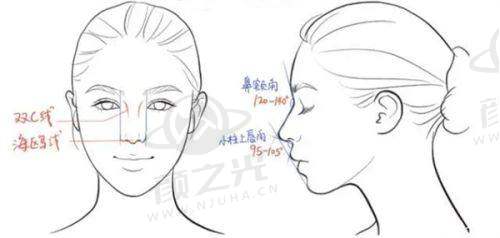 五、重庆光正整形——富贵包整形的特色之选