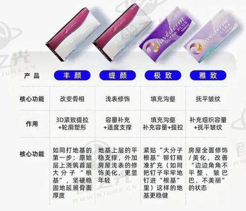 三、上海交通大学医学校附属瑞金医院灼伤整形科