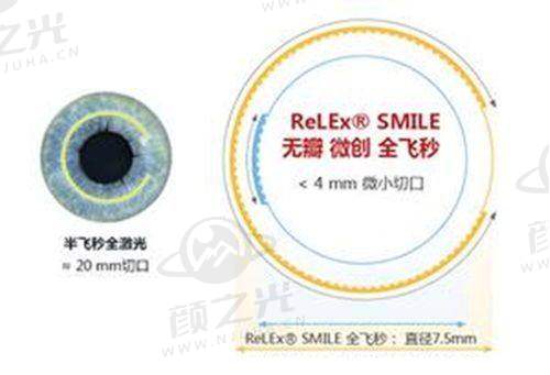东莞爱尔眼科医院具体信息