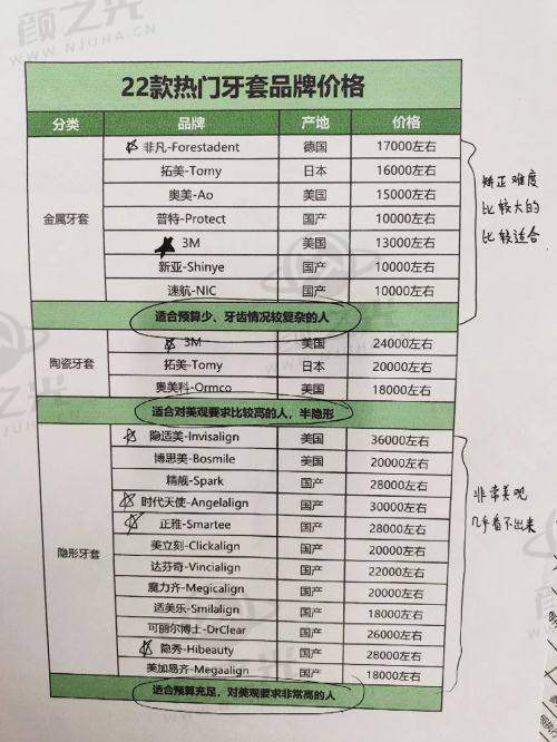 新乡医学校一附院眼科预约规则是什么？
