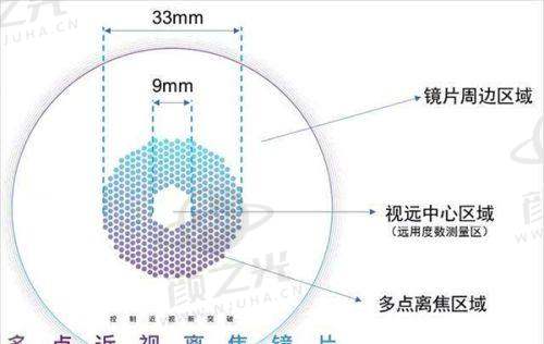 就诊避坑指南：让你少走弯路