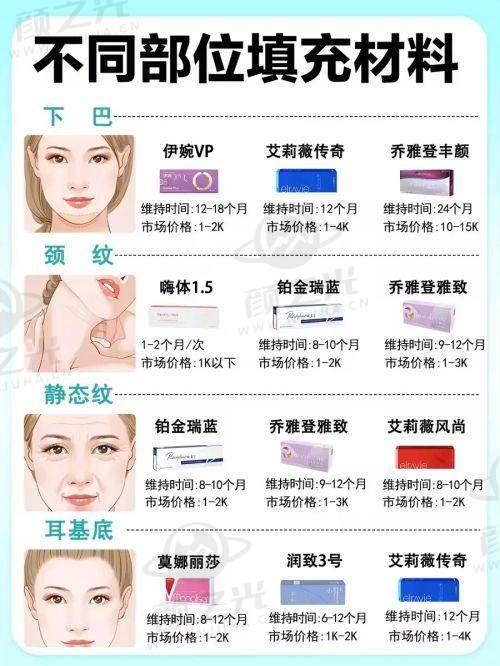 邯郸华景医院（医疗美容科）交通及预约