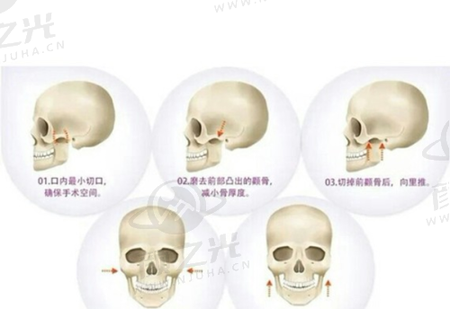 邯郸华景医院（医疗美容科）技术设备