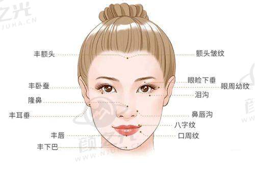 广州韩后医疗美容医院核心项目