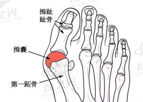 成都素美整形医院是什么档次?中高端机构,医生强口碑好,项目全服务优!