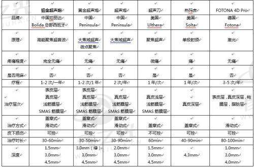 二、成都素美卢元刚医生筋膜提升两大绝招