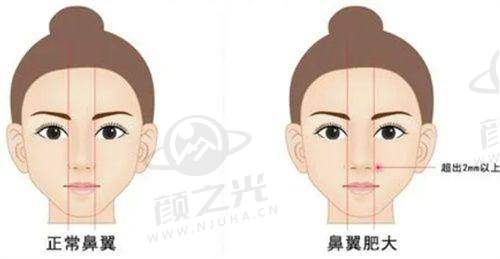 孙美庆技术水平评价