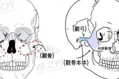 上海沪中医疗美容门诊部服务细节