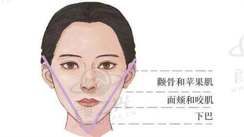 李晓东筋膜提升可靠吗?42年经验,苹果肌提升自然,北京人常选!