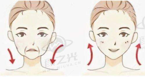 四、广州曙光医学美容医院:专项技术的创新先锋