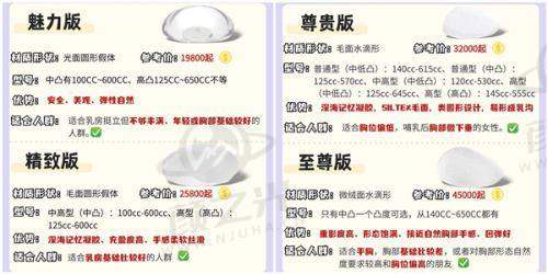 四、广东药科广州复星禅诚医院——疤痕治疗骨干医生